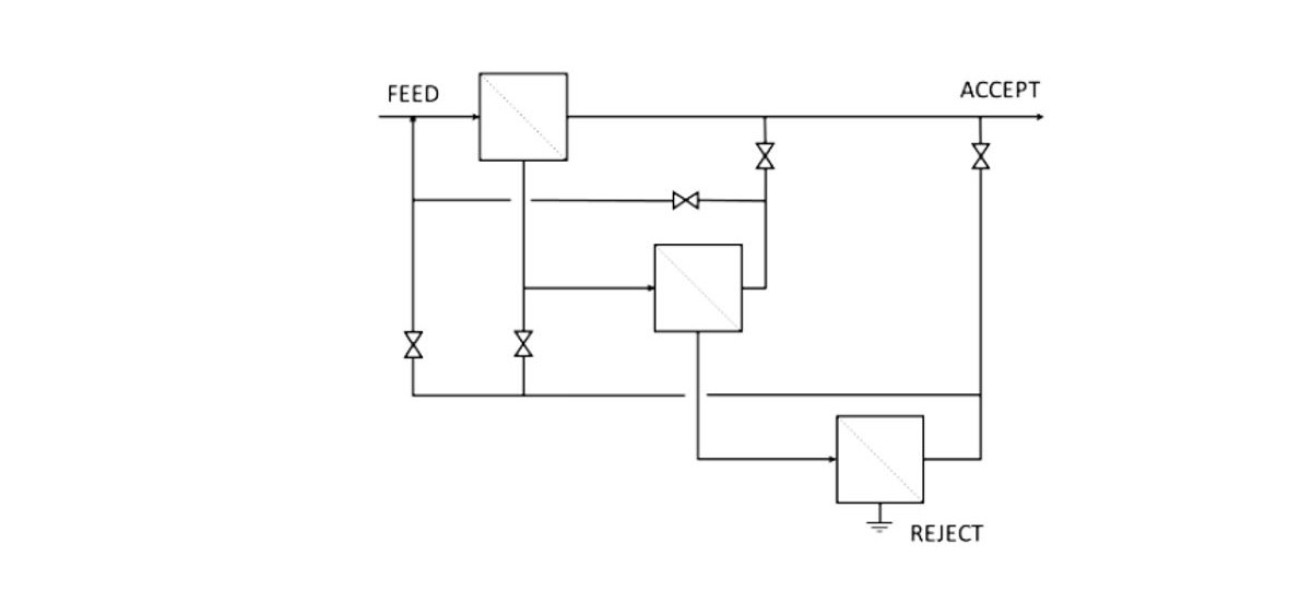 Mögliche Verschaltungsvariante von Teilprozessen